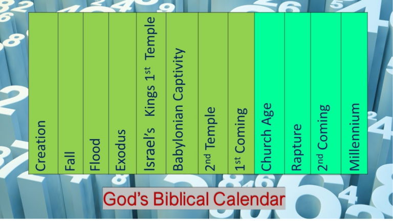 Gods Biblical Calendar